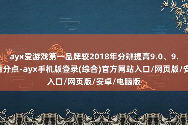 ayx爱游戏第一品牌较2018年分辨提高9.0、9.0和5.6个百分点-ayx手机版登录(综合)官方网站入口/网页版/安卓/电脑版